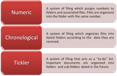 Filing Systems