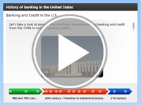 The History of Banking Interactivity