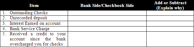 Graphic of checking register.