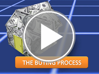 The Buying Process Interactivity