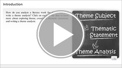 Writing a Theme Analysis Interactivity