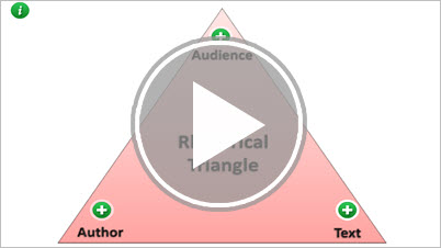 Elements of the Rhetorical Triangle Interactivity