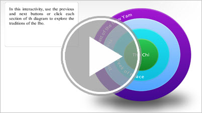 Rituals and Traditions of the Ibo Interactivity