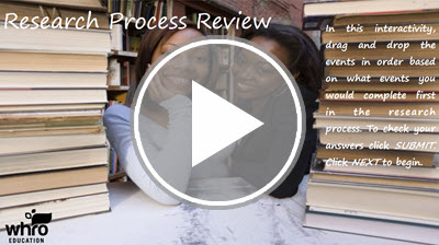 The Research Process Review