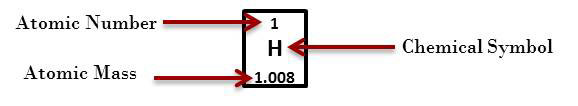 hydrogen from the periodic table