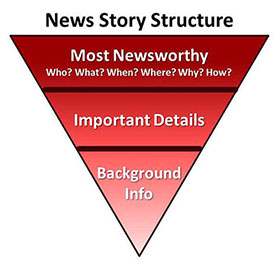 news story structure