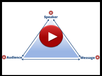 The Rhetorical Triangle Learning Object