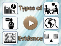 Types of Evidence