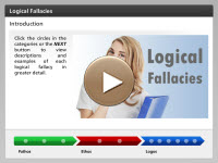 Logical Fallacies