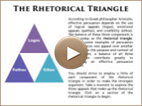 The Rhetorical Triangle