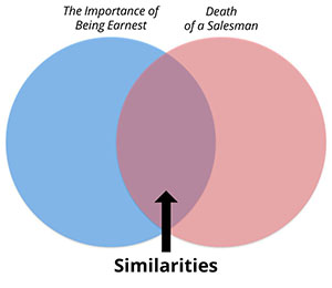 Venn diagram