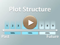 Plot Structure