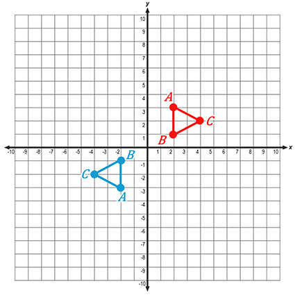 180-degree rotation