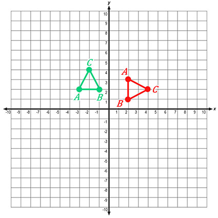 270-degree rotation