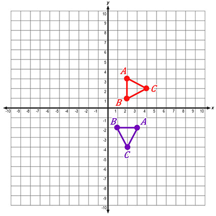 90-degree rotation