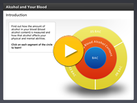 Alcohol and Your Blood