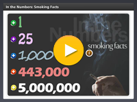 In the Numbers: Smoking Facts