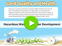 Land Quality and Health