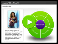 Areas of School Health