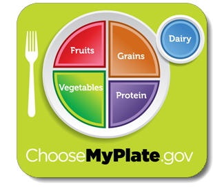 ChooseMyPlate.gov image