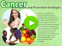 Cancer Risk Factors and Prevention Strategies