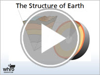 The Structure of Earth Interactivity