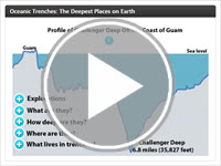 Oceanic Trenches: The Deepest Places on Earth Interactivity