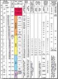 The Wentworth Scale