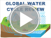 Global Water Cycle Review Interactivity