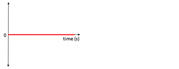 constant negative velocity graph