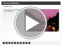 The Law of Reflection Interactivity