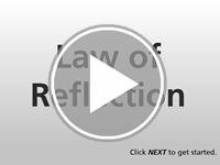 The Law of Reflection Practice Interactivity