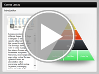 Spherical Lenses Interactivity