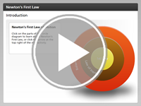 Newton's First Law of Motion Interactivity