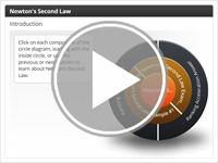 Newton's Second Law Interactivity