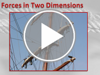 Forces in Two Dimensions Interactivity