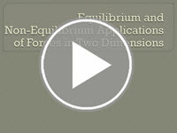 Equilibrium and Non-Equilibrium Interactivity