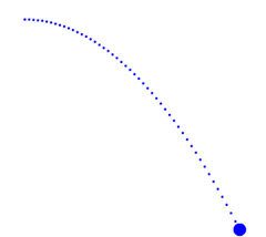 velocity line