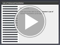 Law of Universal Gravitation Interactivity