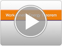 Work-Kinetic Energy Interactivity