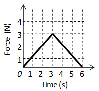 question 8 image