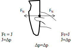 Shoe force, impulse, and momentum