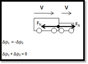 Newton's Third Law