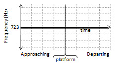 question 6 option a image