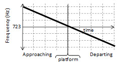 question 6 option b image