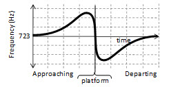 question 6 option d image