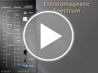 The Electromagnetic Spectrum Interactivity