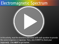 Electromagnetic Spectrum Practice Interactivity