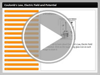 Coulomb's Law: Electric Force, Field and Potential Interactivity