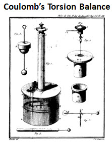 Coulomb's Torsion Balance